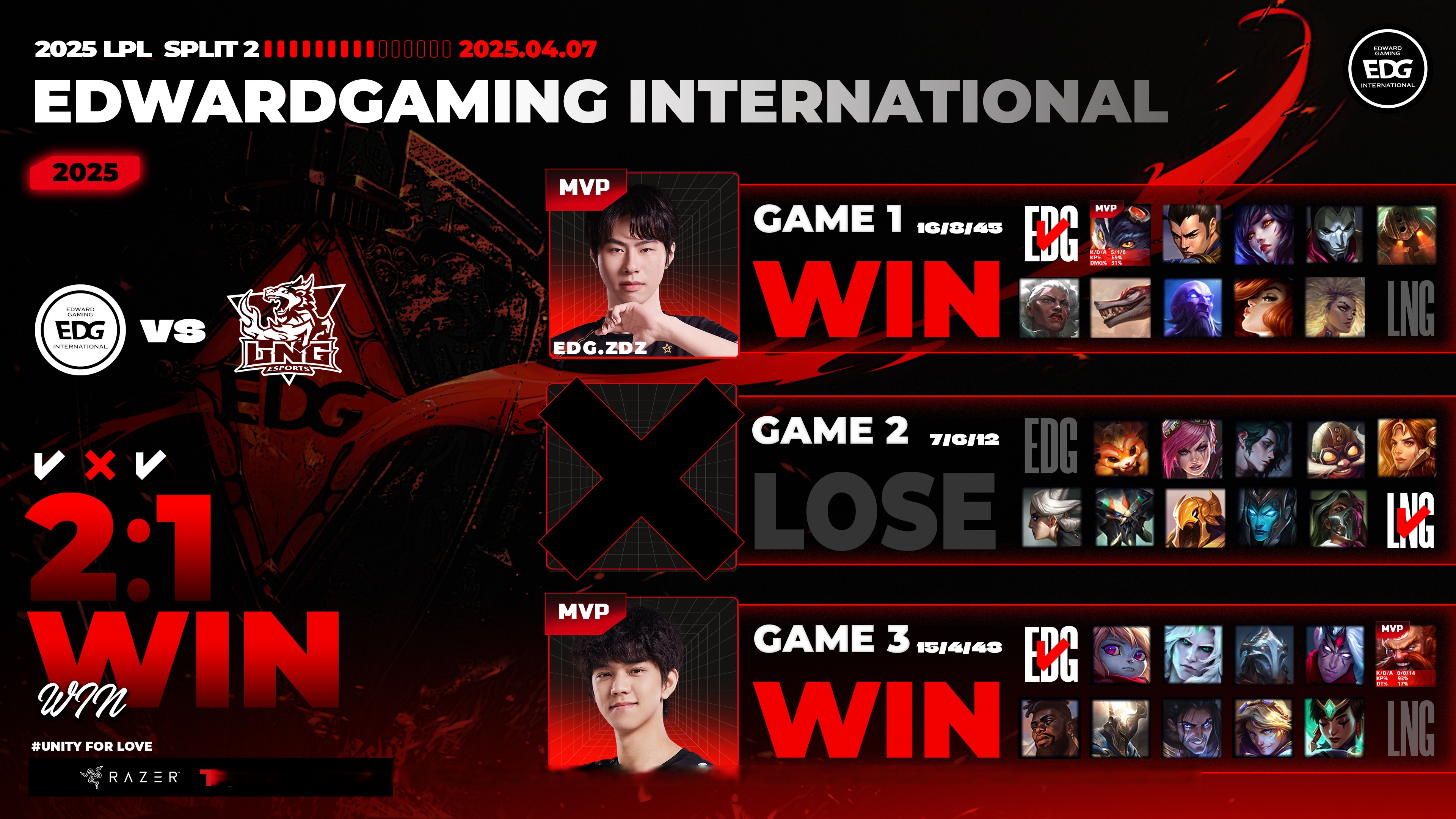 关于PSG血洗DFM，Keria线上压制力十足鏖战多局淘汰赛，强势挺进下一轮的信息